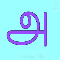 அகர வரிசை (Alphabet)
